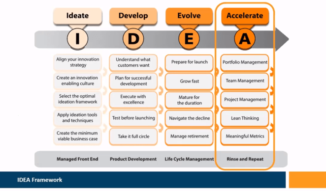 IDEA framework